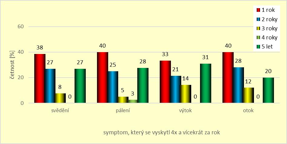 cmiror, Mycomax, Myfungar, Nystatin, Pevaryl,