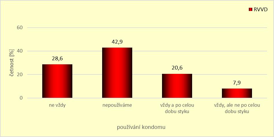 a respondentky měly možnost dopisovat v kolonce jiné i další názvy těchto přípravků, jsou pro nás tyto údaje nerelevantní. V otázce č.