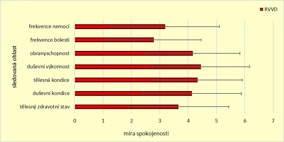 Graf 53. Míra spokojenosti se zdravotním stavem Na grafu č. 54 lze vidět spokojenost respondentek s finanční situací.