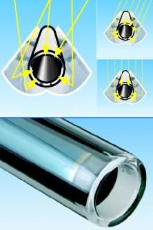 cz/ 1) Sluneční záření 2) CPC-zrcadla 3) Vakuová trubice 4) Vysokoselektivní povrch 5) Vakuum 6) Cu trubka 7) Teplonosný plech Solární kapalinové kolektory Plochý kolektor s plastovým absorbérem