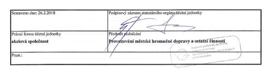 Výkaz zisku a ztráty v plném rozsahu E. Úpravy hodnot v provozní oblasti 3 370 806 3 314 883 E.1. Úpravy hodnot dlouhodobého nehmotného a hmotného majetku 3 206 343 3 106 555 E.1.1. Úpravy hodnot dlouhodobého nehmotného a hmot. majetku trvalé 3 177 598 3 107 706 E.