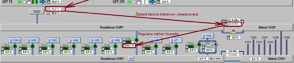 VENTIL Obr.