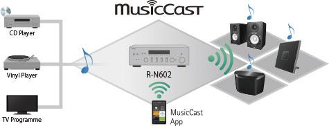 Jednotlivé prvky jdou kombinovat a systém MusicCast postupně rozšiřovat. Elegantní a inteligentní ovládání pomocí aplikace MusicCast.