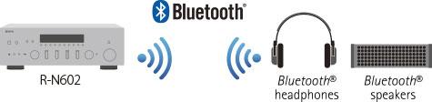 Bezdrátové streamování hudby přes Bluetooth nebo AirPlay Vychutnejte si hudbu z vašeho smartphonu nebo tabletu bezdrátově přes Bluetooth.