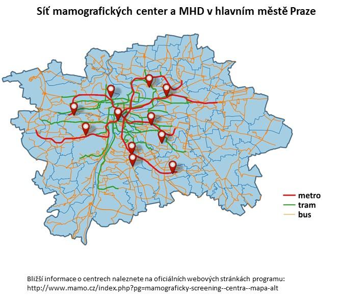 funkčnost