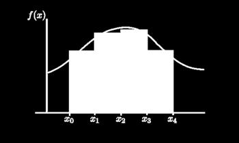 Připomenutí: Riemannův integrál Motivace: výpočet plochy mezi grafem funkce f (x) a osou x na