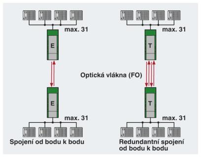 2761839 SUBCON-PLUS M2 Zástrčka