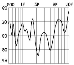 reproduktorù) Jmenovitý kmitoèet (Hz) - kmitoèet akustického signálu mìnièe s vestavìným oscilátorem pøi jmenovitém napìtí -