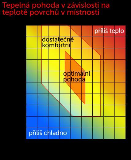 teplota vzduchu