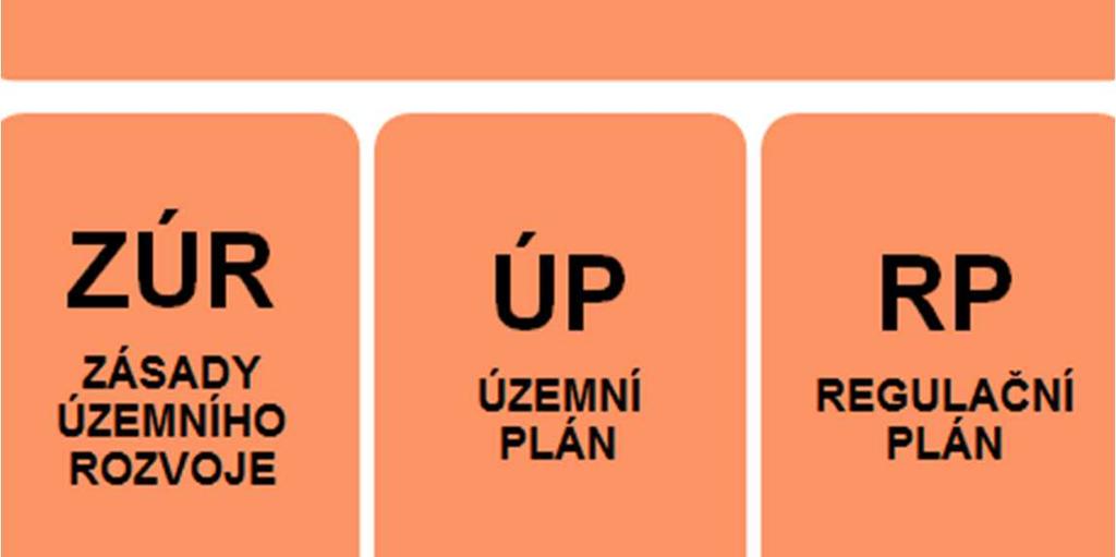 politik, strategií, koncepcí, plánů, programů a generelů, - zprávy o stavu životního prostředí, - mezinárodních závazků České republiky vztahujících se k územnímu rozvoji.