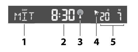 Zobrazení na displeji základní stanice Zobrazení data a dne v týdnu 1 Aktuální den v týdnu 2 Aktuální čas ve 12hodinovém nebo 24hodinovém formátu zobrazení V případě zobrazení času ve 12hodinovém
