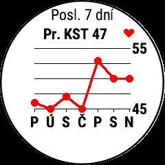 Nasazování snímače srdečního tepu Snímač srdečního tepu je třeba nosit přímo na kůži těsně pod hrudní kostí. Musí být upevněn tak, aby zůstal při vašich aktivitách na místě.