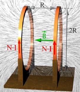 se vytvoří stacionární magnetické pole. Permanentní magnet se v tomto poli začne pohybovat. Tímto pohybem je způsobena změna magnetického indukčního toku a tím je vytvářeno napětí v cívce.