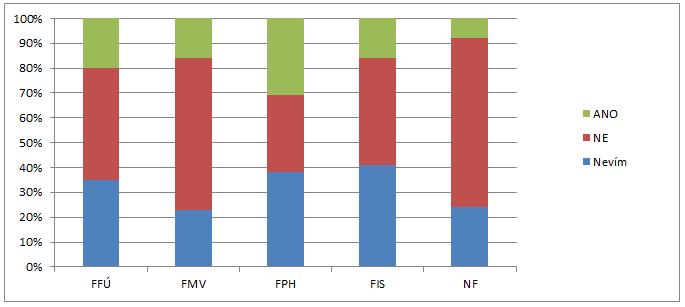 Graf 78: Specializace dobrým základem pro rozvoj