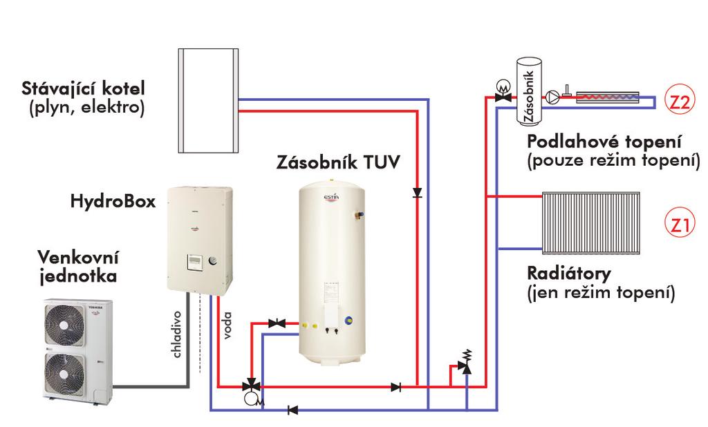 TUV 2 ZÓNY TOPENÍ + TUV