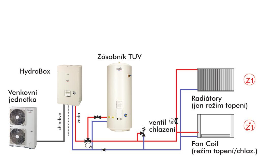 2  TUV ZA  KOTEL TOSHIBA