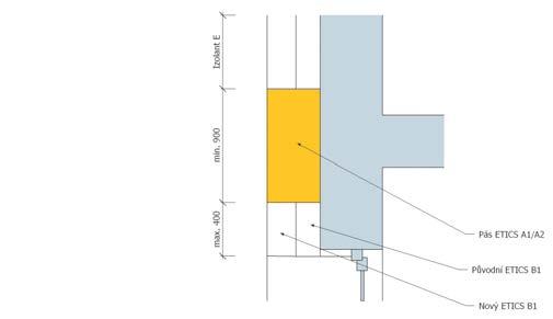 konstrukcí Opatření při zdvojování ETICS Pokud je stávající ETICS demontován a je nahrazován novým ETICS,
