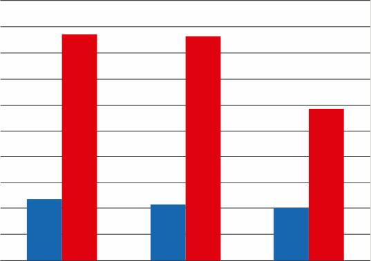 Lactobacillus fermentum v léčbě mastitidy Protizánětlivého efektu L. fermentum lze využít k prevenci a léčbě mastitidy u kojící ženy.
