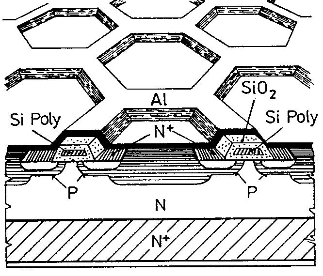 Výkonový V MOS paralelní spojení dílčích tranzistorů Jednotlivé dílčí V-MOS struktury ve tvaru buněk jsou pravidelně rozmístěné po ploše výkonového tranzistoru V MOS (řádově 10 3 10 7 buněk v