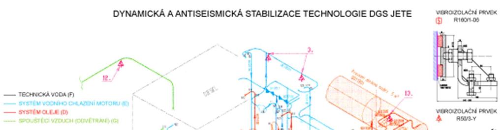 3. Proces frekvenčního ladění Nelineární závislost F-s u jednotlivých VIP je možné s výhodou použít jako