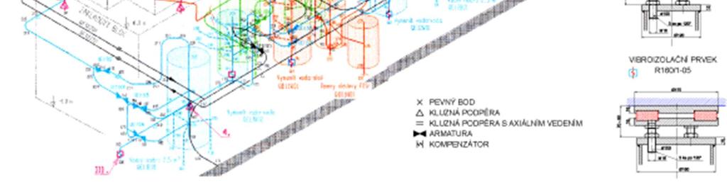 počáteční fázi zkušebního provozu příznivě dynamicky stabilizovat kmitající technologii.