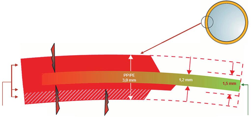 Minimální síla stěny pro plastová potrubí se strukturovanou stěnou pro určité dimenze je stanovena normou ČSN EN 13476.