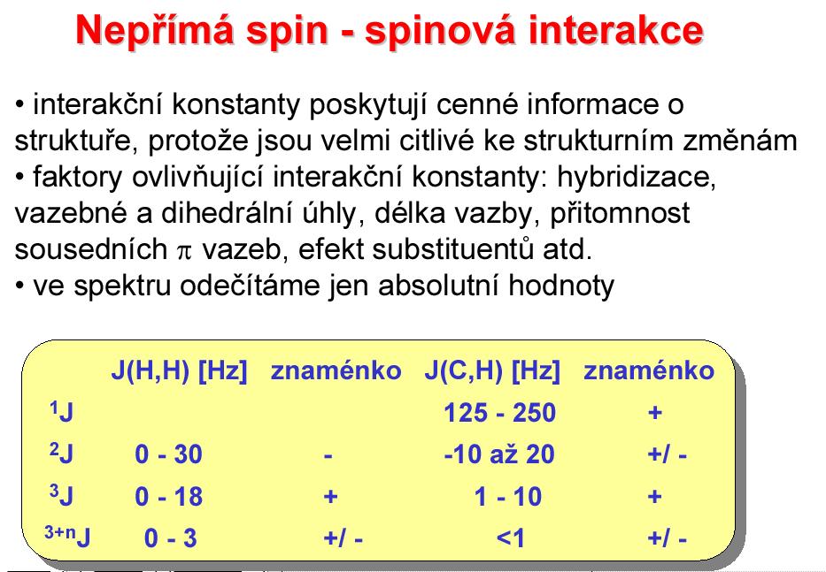 NMR -