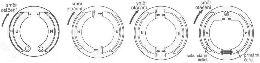 3.3 Rozdělení brzd podle typu konstrukce U silničních motorových vozidel se používají třecí brzdy, ve kterých vzniká brzdný moment třením mezi otáčející se částí a pevnou částí, čímž se pohybová