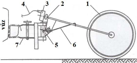 5.5) slouží dle Vémoly (2006, s. 96) k reálnému měření při zkouškách brzdového systému na vozovce. Pomocí rámu a závěsu je kolo připevněné k zadní části vozidla.