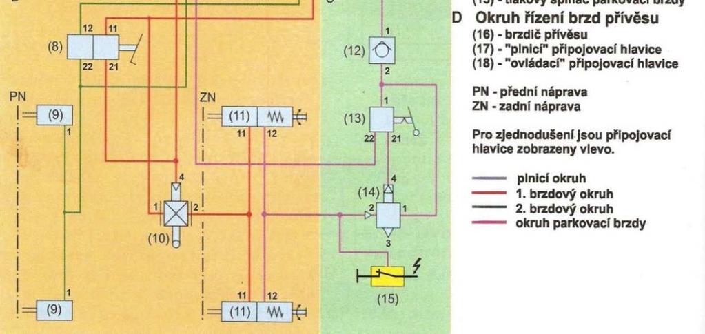 parkovací brzdu. 3.2.3 Brzdy Zde se pohybová energie vozidla přeměňuje v energii tepelnou.