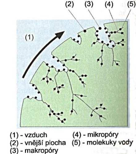 Možné problémy: - zamrznutí a následné poruchy činnosti ventilů, až neprůchodnost potrubí - koroze ve válcích, ventilech a vzduchojemech - odmaštění brzdové soustavy Těmto problémům pomáhá předcházet