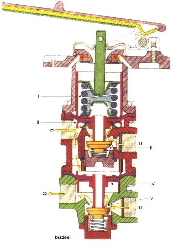 Ve vnitřku horní části je volně uloženo vodítko, které je propojeno s membránou a vypouštěcím hrdlem. Membrána je ukotvena mezi horní a střední částí brzdiče a je pružinou tlačena nahoru. Tzv.