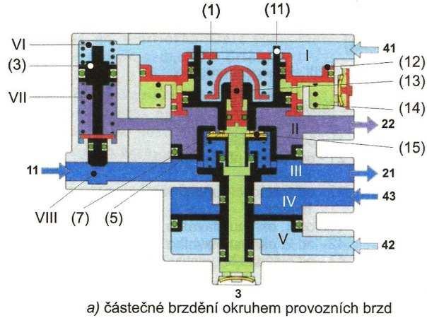 1 Brzdič přívěsu Brzdič přívěsu je u užitkových vozidel s dvouhadicovou brzdovou soustavou umístěn na tažném vozidle.