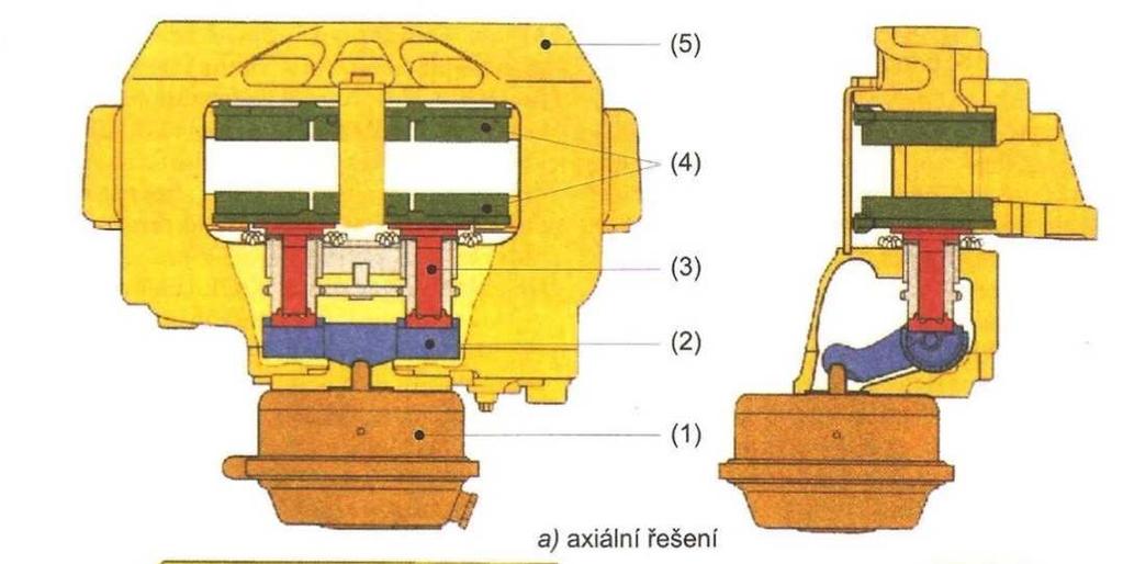 4.2.2 Hydraulická kotoučová brzda s plovoucím třmenem Oproti brzdám s pevným třmenem jsou tyto brzdy menší a lehčí. Brzdový pístek, popřípadě dva pístky, jsou umístěny pouze na jedné straně třmenu.