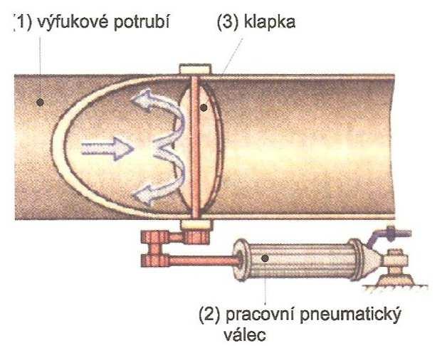 5 Zpomalovací brzdy Tyto brzdy nazýváme také retardéry nebo brzdy odlehčovací. Dle zákonných požadavků, doplňují brzdné soustavy u těžkých nákladních aut a autobusů.