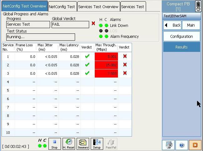 5 Mbps Generate all Services simultaneously at CIR and measure all parameters