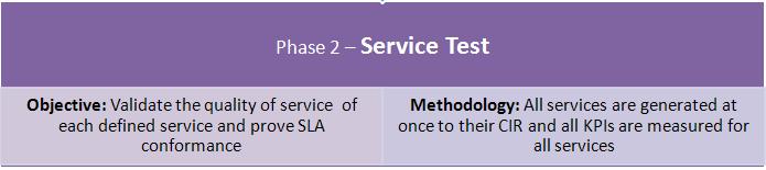 Per Stream Statistics Pass/Fail threshold for each parameter (in each direction)