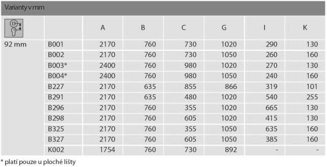 Rozteč zámku je 92mm / variabilní šířka,tvar a délka čela zámku (viz tabulka) / verze B001 je standardní provedení (další verze mají různě snižené kapsy s výsuvným trnem) obj.
