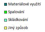 Nebezpe né odpady Produkce nebezpe ných odpad [t/rok] Odpadní organická rozpoušt dla 519 532 685 833 829 Neutraliza ní kal OV 22 20 54 80 70 Kal z nátokové