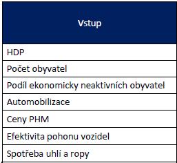 DOPRAVNÍ MODEL POSTUP ZPRACOVÁNÍ Model dopravní nabídky Infrastruktura silniční D, R, I., II. a vybrané III.