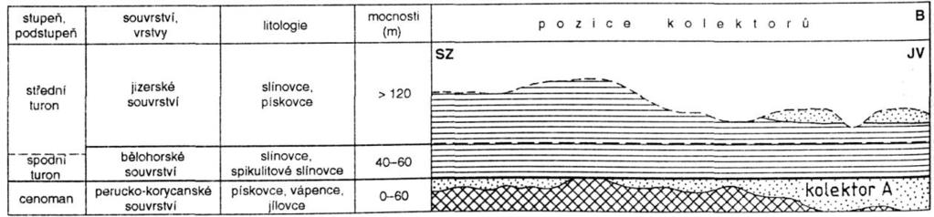 Svrchní křída ČESKÁ KŘÍDOVÁ PÁNEV Sedimenty české křídové pánve nasedají na podložní jednotky proterozoika a paleozoika nesouhlasně (diskordantně).