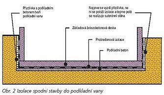 VRSTVOU / DNO VANY / A SVISLOU OBEZDÍVKOU NEBO MONIERKOU, T.J.