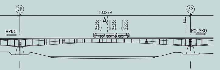 Obr. 9 Postavení vozidel v podélném směru mostu Fig. 9 Positioning of trucks in the longitudinal direction of the bridge Obr. 1 Průběh poměrného přetvoření betonu v čase řez A, střed pole Fig.