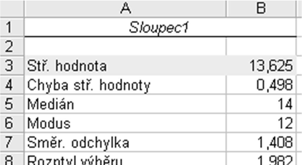 Oboustranné intervaly spolehlivosti