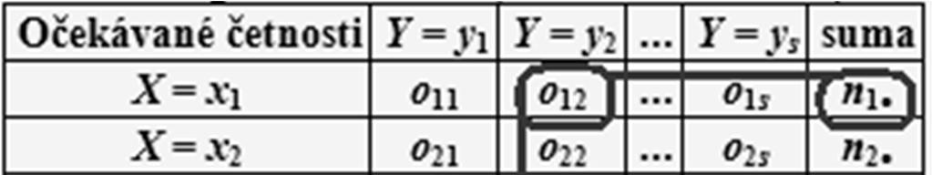 TEST א 2 NEZÁVISLOSTI