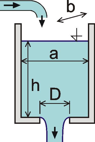 Voroý příklad 7 Do šachty (nitřní půdoryné roměry: a =, m, b =,5 m) je potrubím přiáděna oda Ve dně šachty je kruhoý otor průměru D = mm Stanote, na jaké úroni nade dnem (h =?