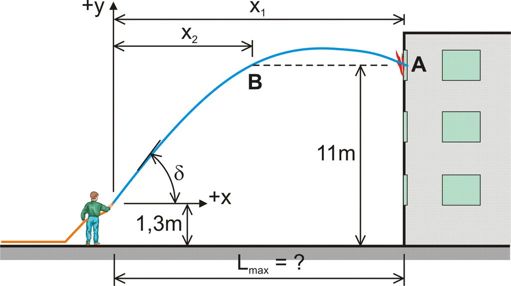 Voroý příklad 7 Haič drží útí požární hadice (D = 5 mm), m nad terénem a má hait požár bytě m nad úroní terénu Stanote maximální dálenot od budoy, e které může haič tát, aby odní paprek doáhl do