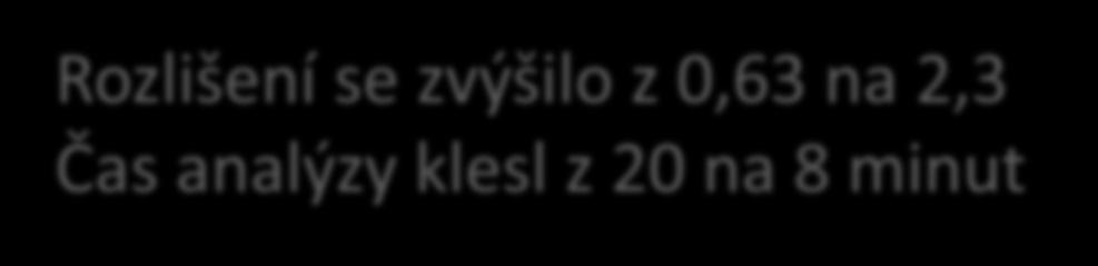 Příklad Kolona: Kinetex C8, 100 x 4,6 mm, 2,6 µm Mobilní fáze: 80/20 (v/v) 50mM octan amonný ph 5,7/ACN