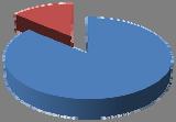 7.3.4 Rozložení preferencí dle rodinného prostředí ot. 4 Tabulka č. 4 Rodinné prostředí bylo: tj.