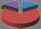 20 CELKEM vzdělávací programy 6 0 12% 0% 15 30% zařazen nezařazen 0 2 0% 7% 10 34% zařazen nezařazen 29 58%